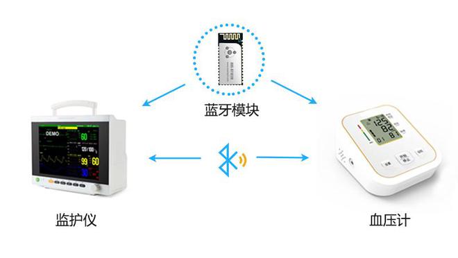 监护仪蓝牙模块方案无线连接实时守护患者健康(图1)