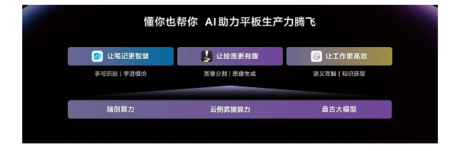 星空体育：AI赋能的潮流生产力平板全新华为MatePad Air正式发布(图6)