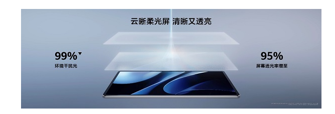 星空体育：AI赋能的潮流生产力平板全新华为MatePad Air正式发布(图5)
