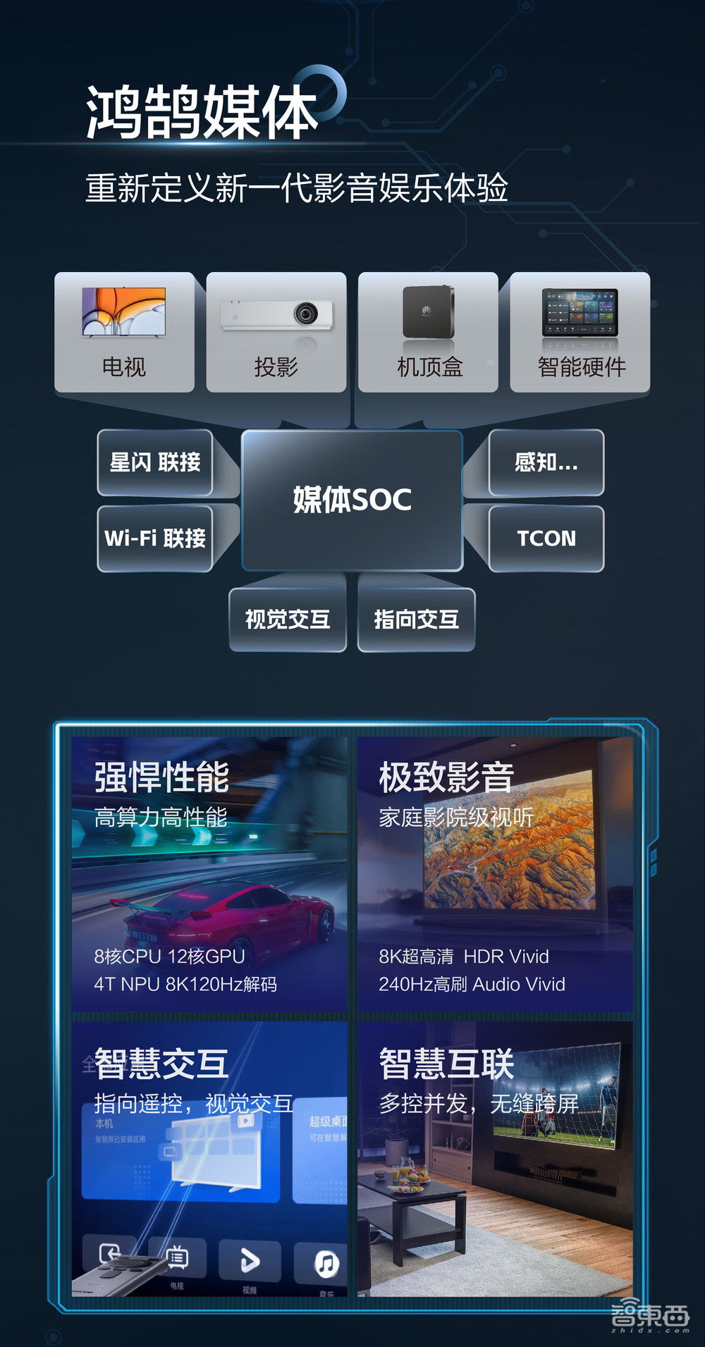 星空体育：音视频掀起变革新浪潮！海思用一套鸿鹄媒体解决方案交卷(图1)