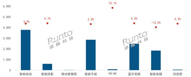 2024中国国际音频产业大会(GAS)在上海召开；洛图科技发表《中国智能家居与会议系统行业发展报告(图4)