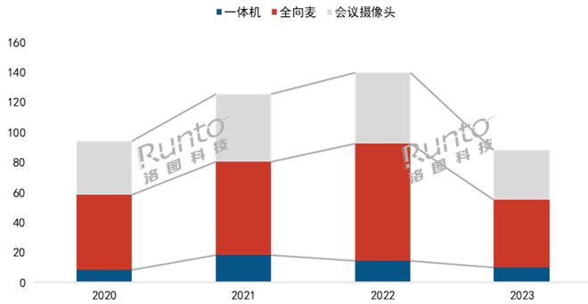 2024中国国际音频产业大会(GAS)在上海召开；洛图科技发表《中国智能家居与会议系统行业发展报告(图5)