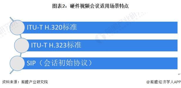 2024年中国硬件视频会议系统细分市场发展分析 市场规模增长乏力【组图】(图2)