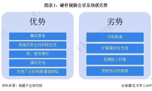 2024年中国硬件视频会议系统细分市场发展分析 市场规模增长乏力【组图】(图1)