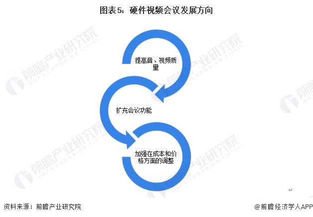 2024年中国硬件视频会议系统细分市场发展分析 市场规模增长乏力【组图】(图5)