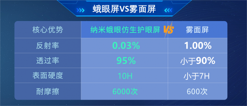 优学派发布全球首款纳米仿生护眼学生平板P26引领护眼风向标！(图3)