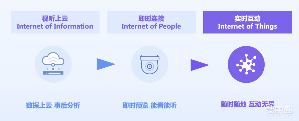 星空体育平台：音视频物联网行业起势实时互动成智能设备的“硬指标”！(图2)