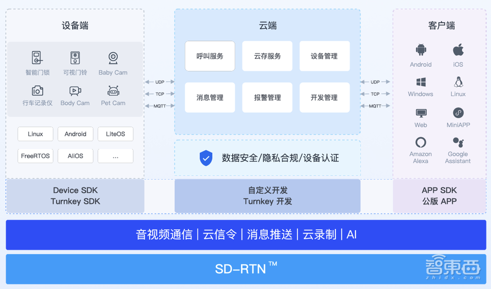 星空体育平台：音视频物联网行业起势实时互动成智能设备的“硬指标”！(图6)