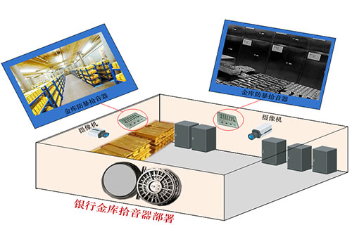 星空体育平台：快鱼电子：银行音视频同步录音录像系统解决方案(图6)