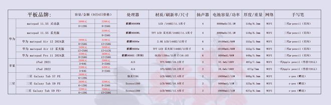 预算三千平板电脑怎么选？(图2)