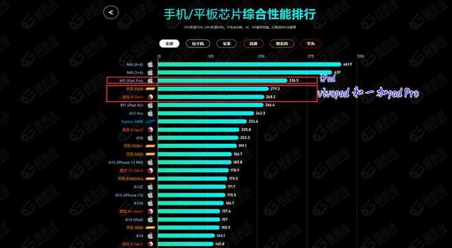 预算三千平板电脑怎么选？(图10)