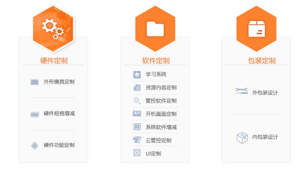 台电行业平板定制助力社会各行业智慧化发展(图3)