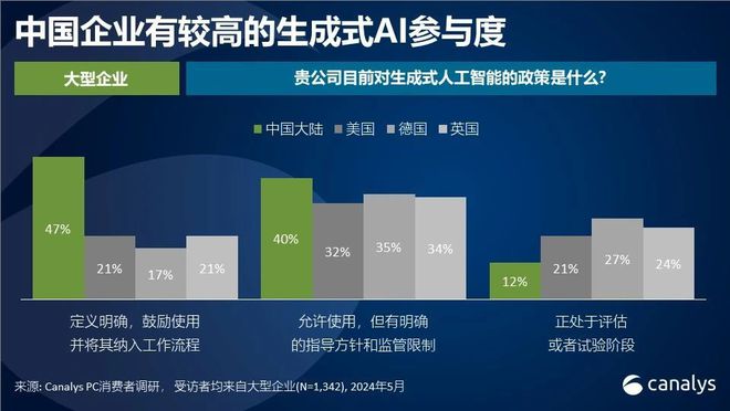 Canalys：第二季度中国PC出货量下降6% 平板电脑市场增长20%(图2)