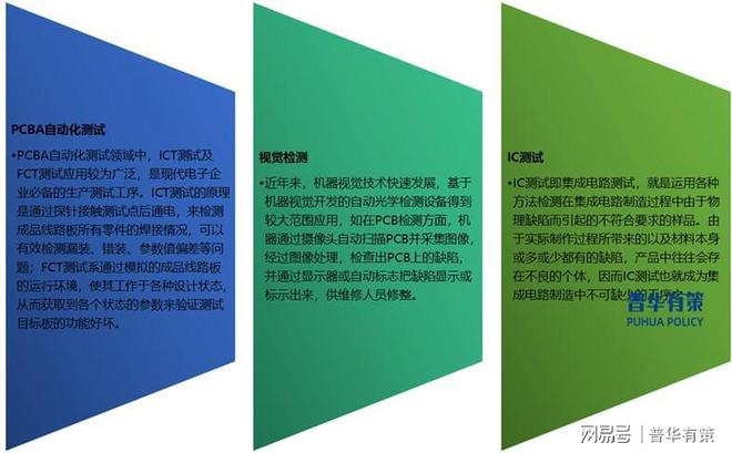 自动化测试设备下游领域的快速发展带动自动化测试设备的需求(图1)