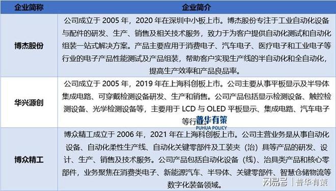 自动化测试设备下游领域的快速发展带动自动化测试设备的需求(图2)