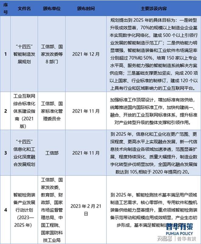 自动化测试设备下游领域的快速发展带动自动化测试设备的需求(图3)