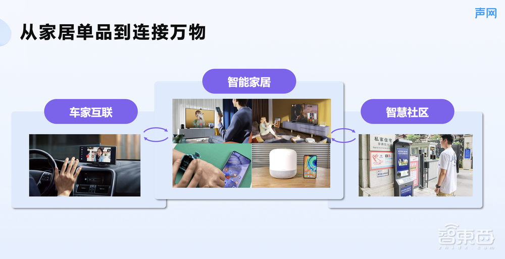 把实时音视频装进智能家居“真互动”时代来了！(图4)