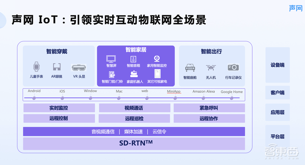 把实时音视频装进智能家居“真互动”时代来了！(图5)