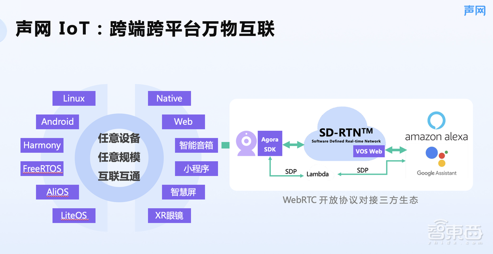 把实时音视频装进智能家居“真互动”时代来了！(图7)