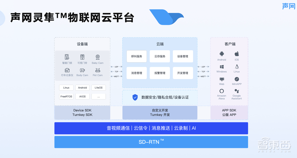 把实时音视频装进智能家居“真互动”时代来了！(图8)
