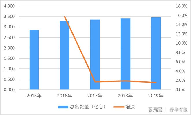 家庭多媒体信息终端设备市场规模及发展趋势预测（附报告目录）(图1)