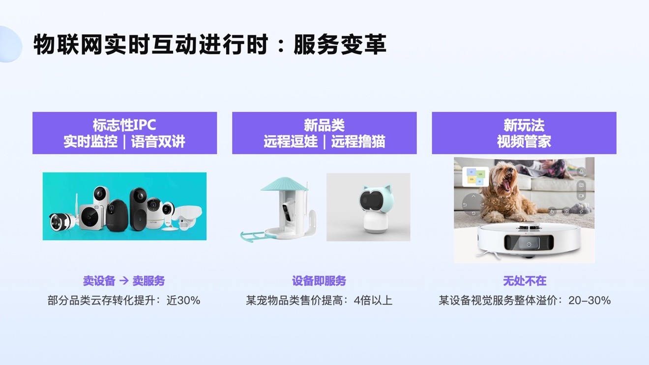 加速迈入“真实时”物联网 RTC成智能设备“硬指标”(图2)