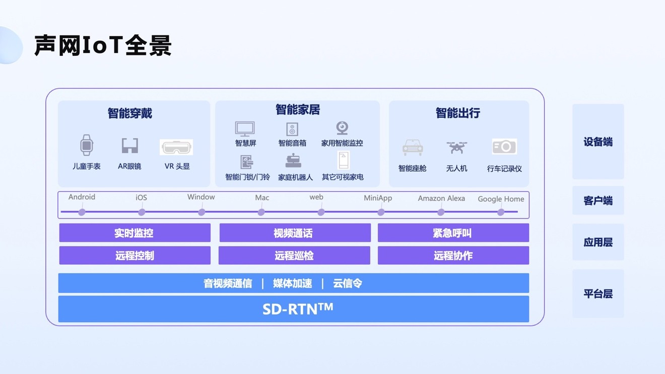 加速迈入“真实时”物联网 RTC成智能设备“硬指标”(图4)