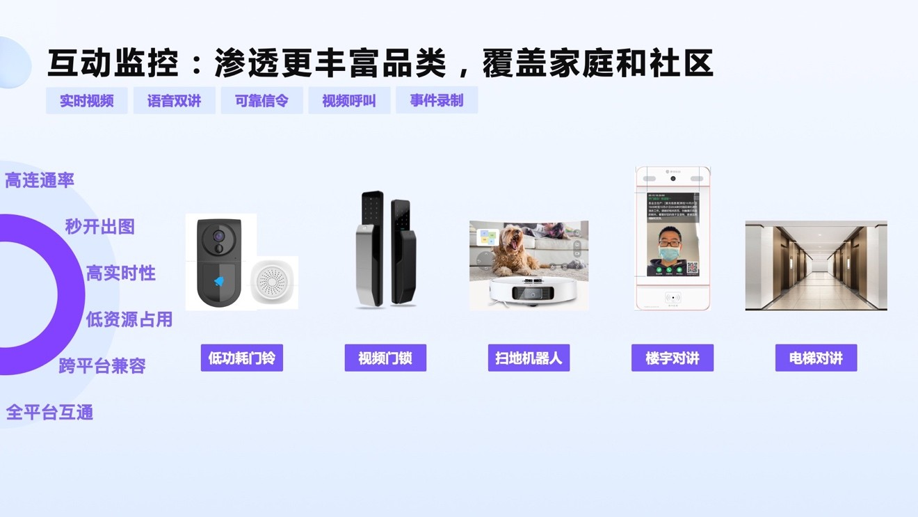加速迈入“真实时”物联网 RTC成智能设备“硬指标”(图5)