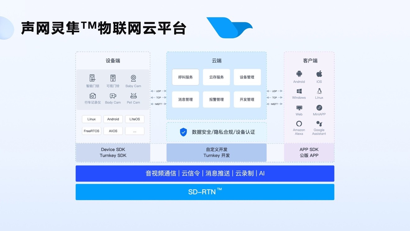 加速迈入“真实时”物联网 RTC成智能设备“硬指标”(图6)