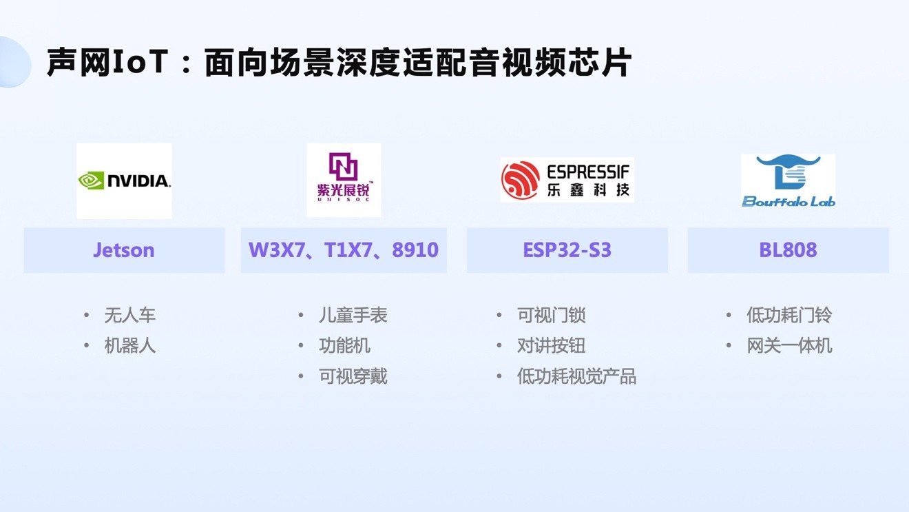 加速迈入“真实时”物联网 RTC成智能设备“硬指标”(图7)