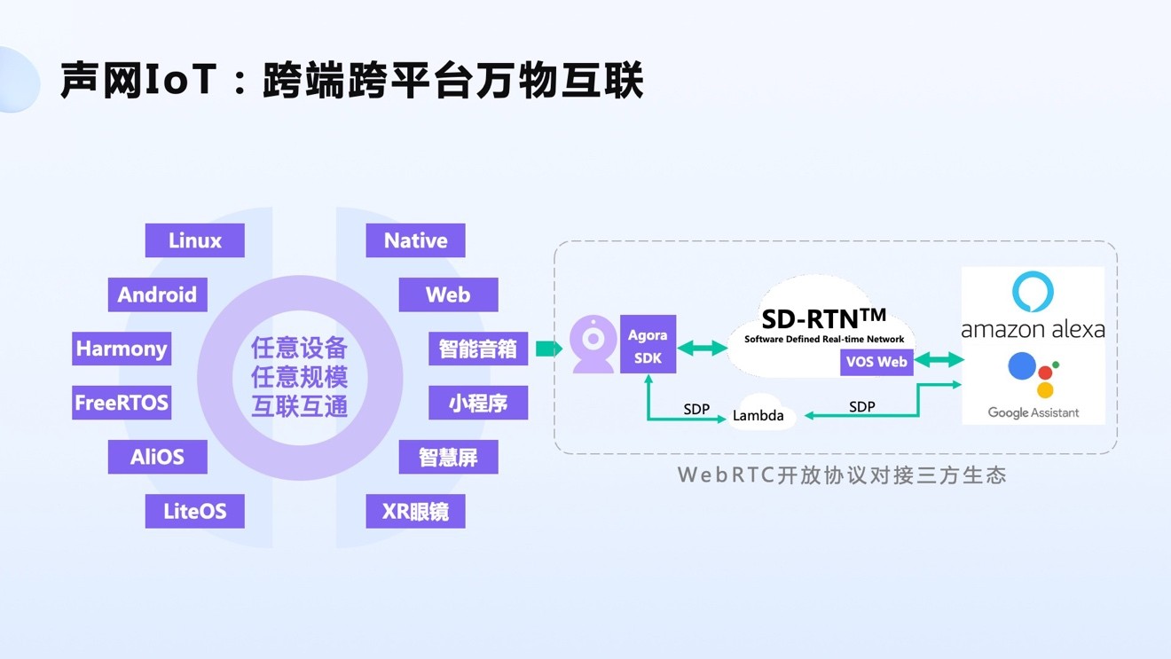 加速迈入“真实时”物联网 RTC成智能设备“硬指标”(图8)