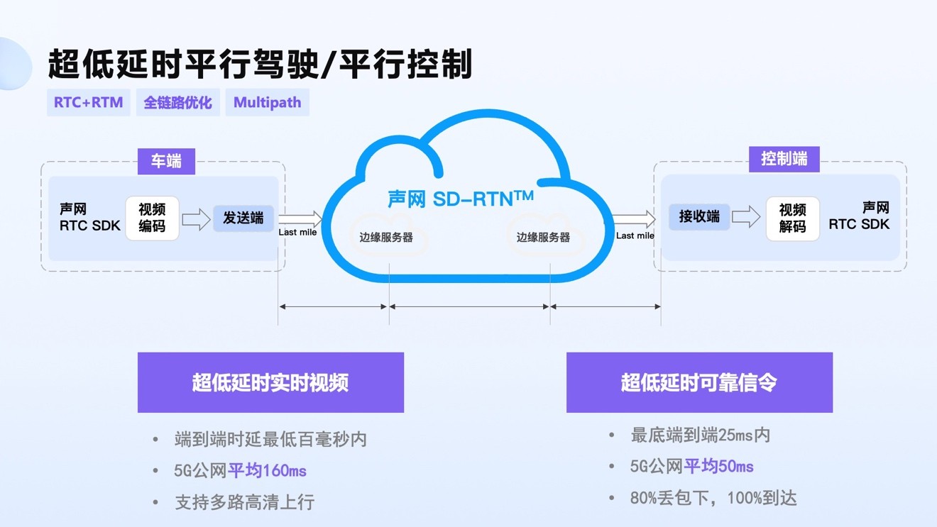 加速迈入“真实时”物联网 RTC成智能设备“硬指标”(图9)