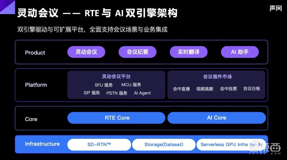 开会这个技术活让AI+RTE 玩出了新高度(图2)