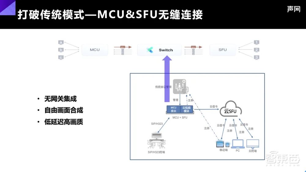 开会这个技术活让AI+RTE 玩出了新高度(图4)