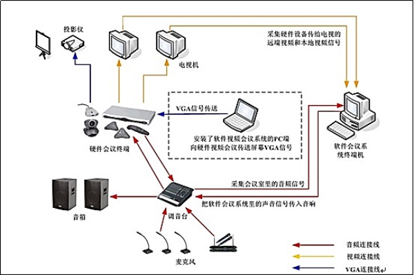 恒锋信息董秘回复：公司智慧教育业务包括智慧校园中台、校园APP、安保、后勤、大数据治理、微应用、数据中心等以及相应的基础设施建设。目前已在国内多地院校开展相关服务整体进展情况良好(图1)
