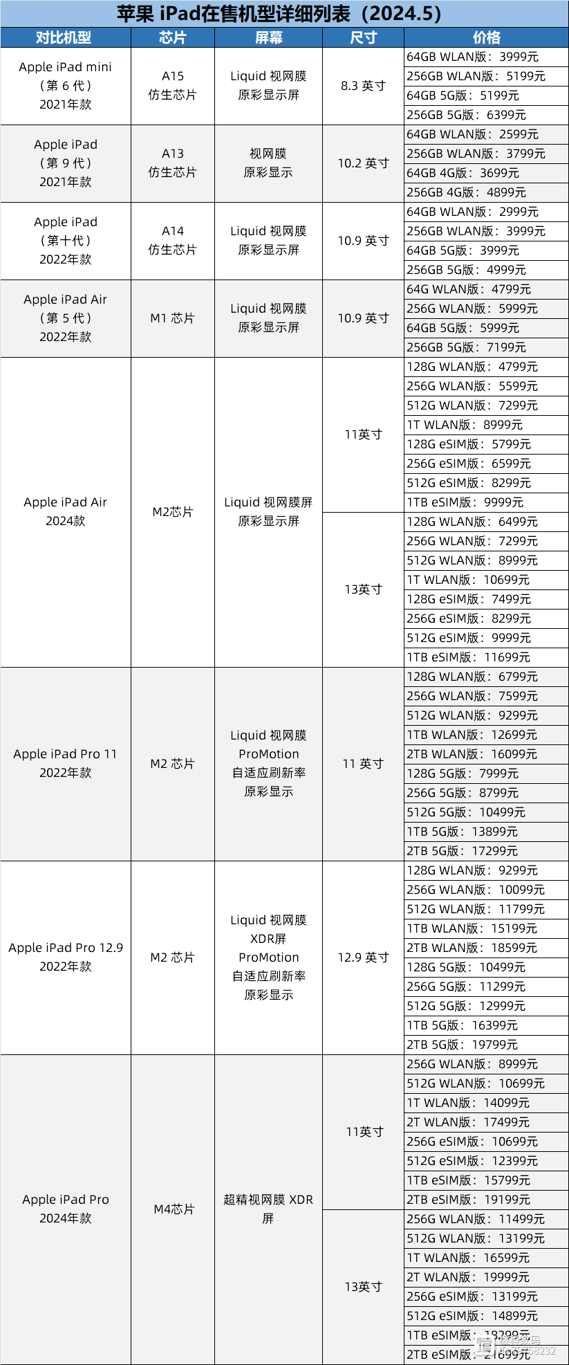 【更新】2024平板电脑梳理表哪款性价比高平板挑选攻略一文梳理(图3)