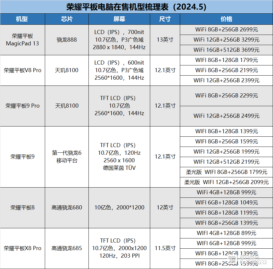 【更新】2024平板电脑梳理表哪款性价比高平板挑选攻略一文梳理(图10)
