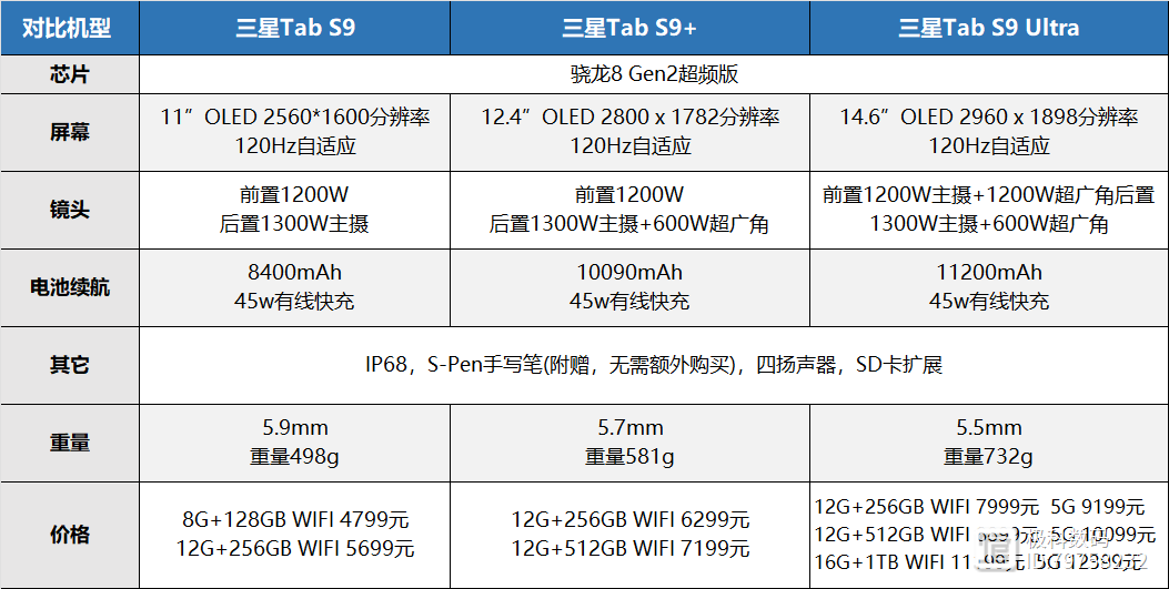 【更新】2024平板电脑梳理表哪款性价比高平板挑选攻略一文梳理(图16)