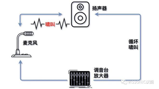 星空体育平台：多人？视频会议室用阵列麦克风功能最大化(图1)