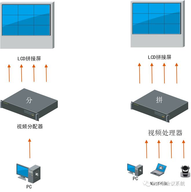 音视频系统集成手册52 LCD拼接屏(图1)