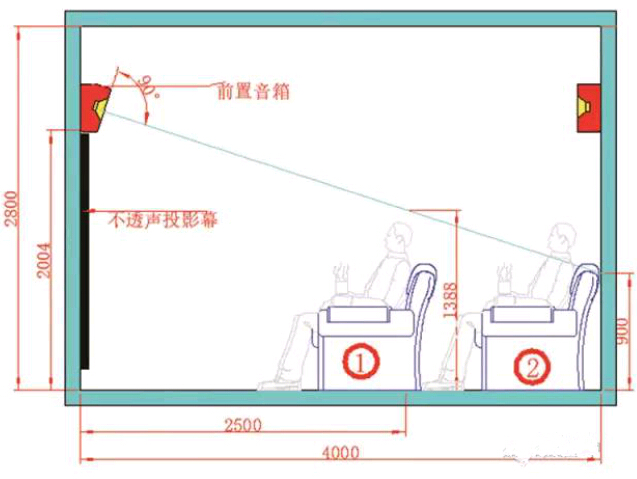 星空体育平台：邓红星：微影院设计之音频设备的安装与调试(图1)