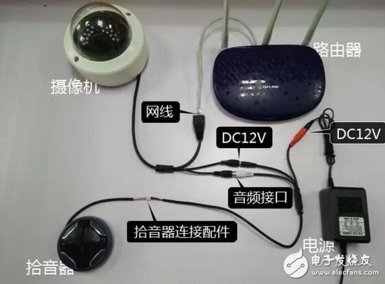 星空体育平台：如何安装音视频监控系统？(图2)