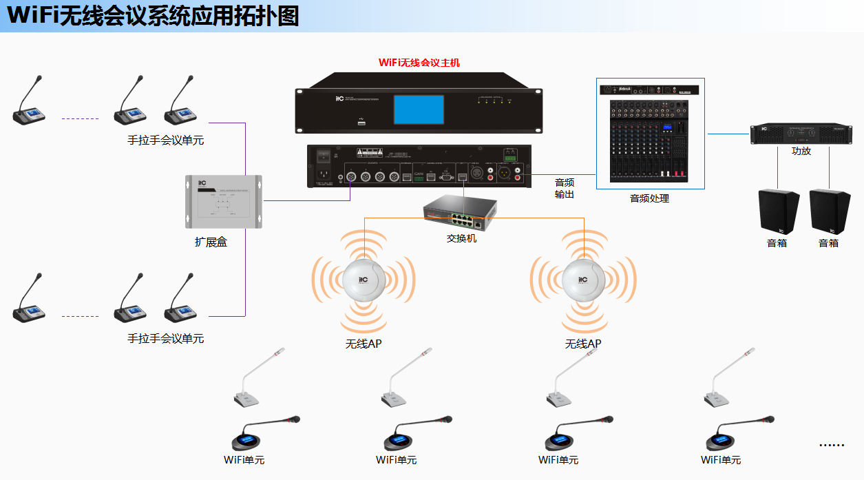 北京某新能源智慧中心视频会议系统(图8)