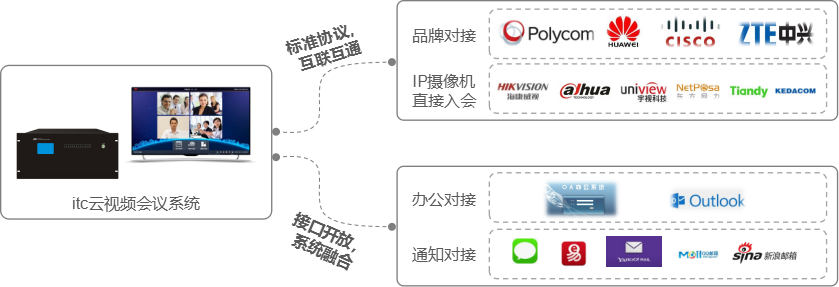 北京某新能源智慧中心视频会议系统(图12)