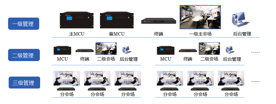 北京某新能源智慧中心视频会议系统(图11)
