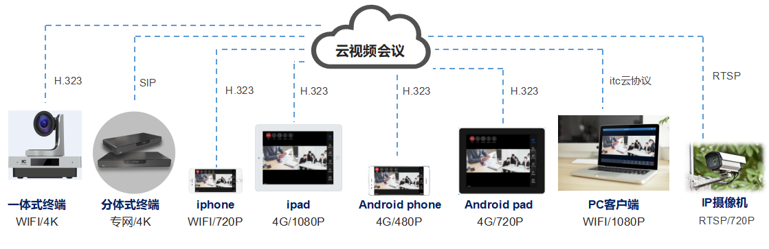 北京某新能源智慧中心视频会议系统(图17)