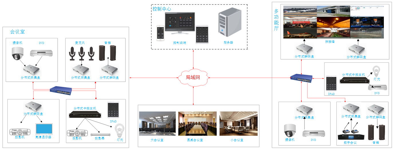 北京某新能源智慧中心视频会议系统(图19)