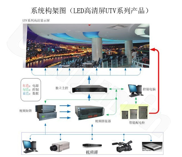 星空体育平台：监控安装-摄像机安装步骤(图1)