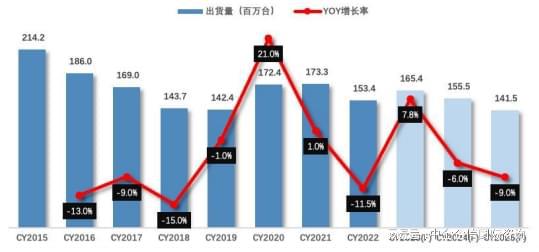 2024年我国平板电脑ODMEMS行业发展现状及市场竞争格局分析(图1)