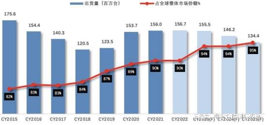 2024年我国平板电脑ODMEMS行业发展现状及市场竞争格局分析(图2)